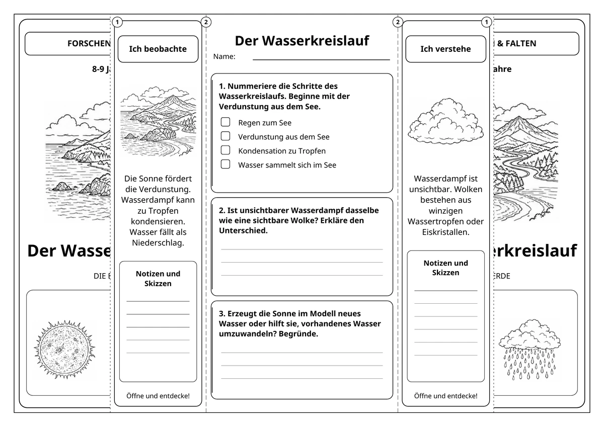 Der Wasserkreislauf: aufgeklappt in Schwarz-Weiß.