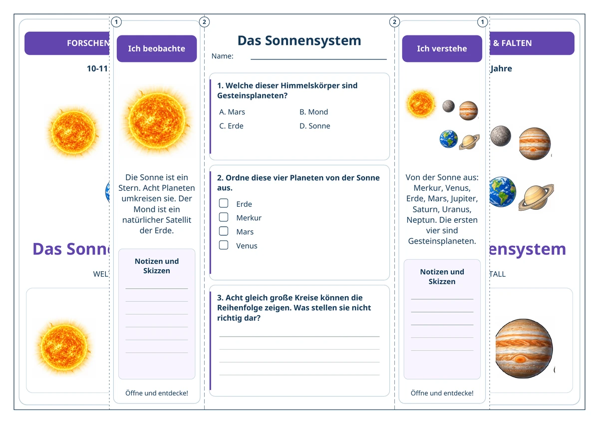 Das Sonnensystem: aufgeklappt in Farbe.
